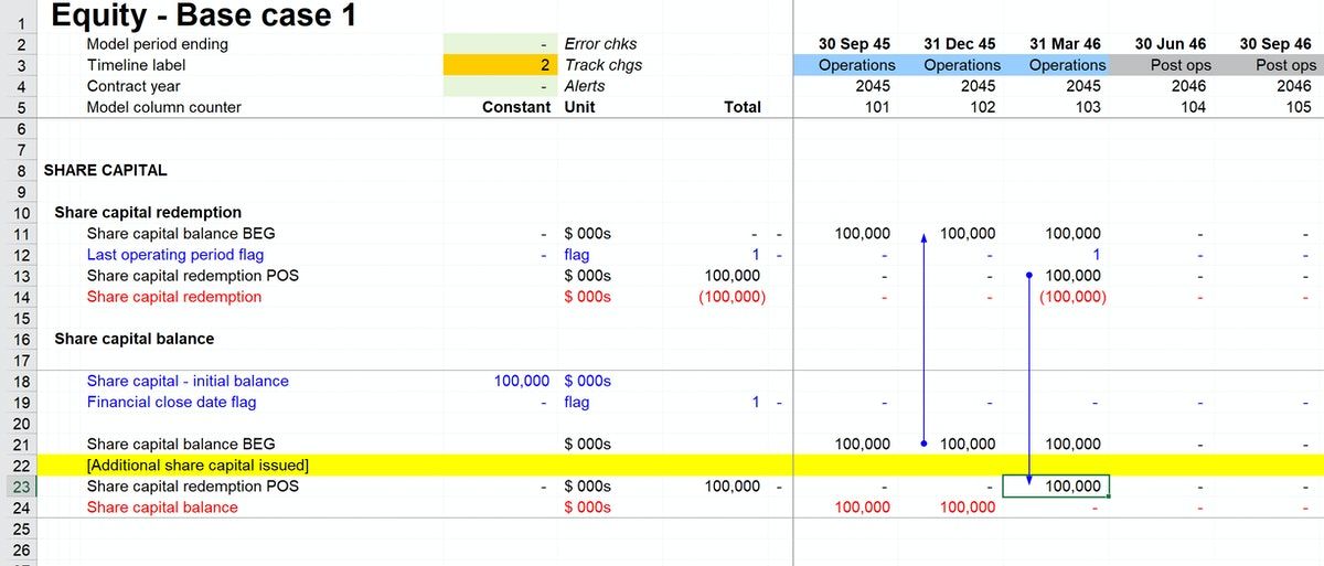 modelling-share-capital-redemption