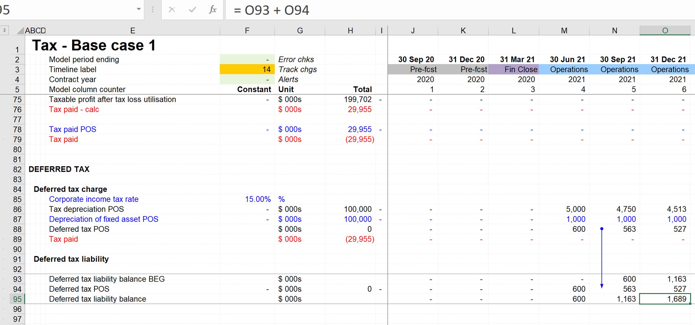 What Is Deferred Tax And How To Model It