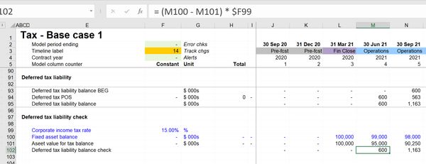 What is deferred tax and how to model it